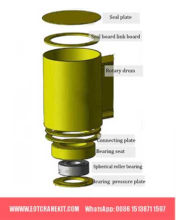 Installation of Rotary Sleeve