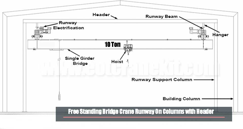 free-standing-bridge-crane-runway-drawing