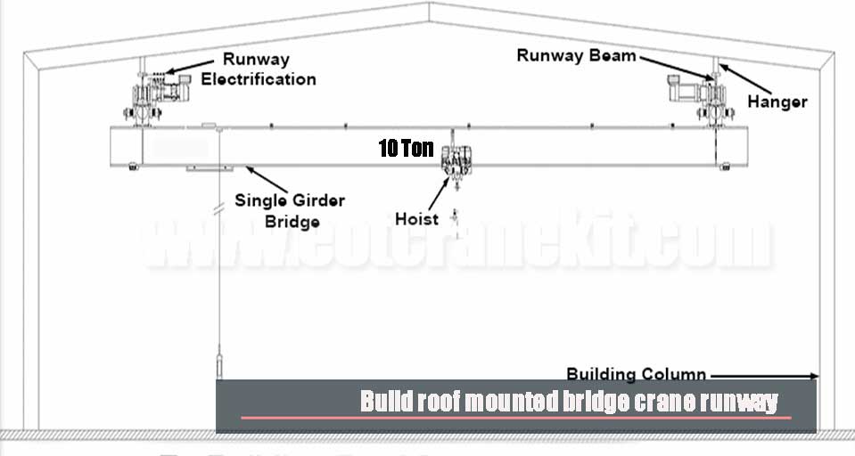 Build roof mounted bridge crane runway 