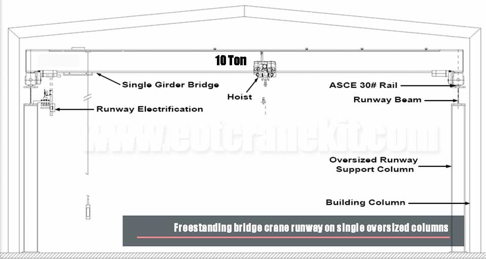 Freestanding bridge crane runway on single oversized columns 