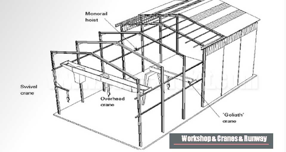 overhead bridge crane workshops and all types of cranes drawing 