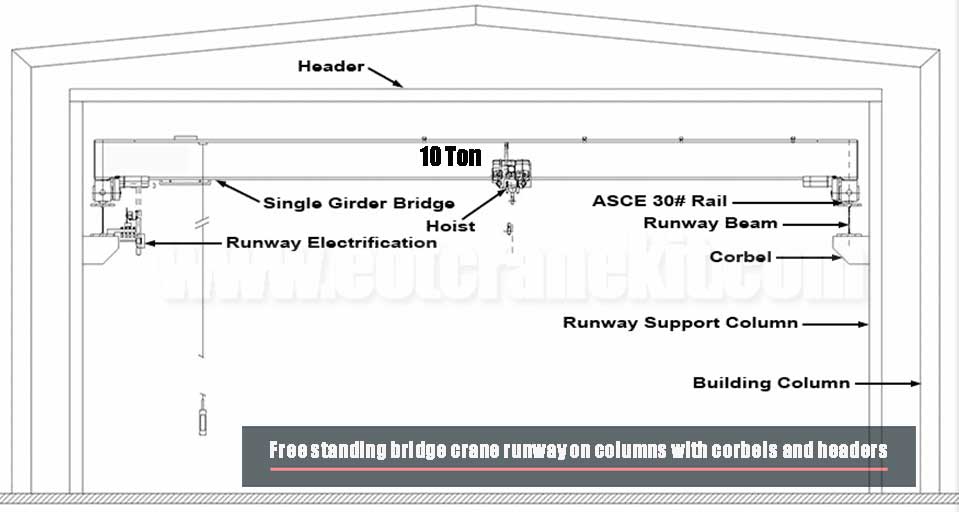 Free standing bridge crane runway on columns with corbels and headers