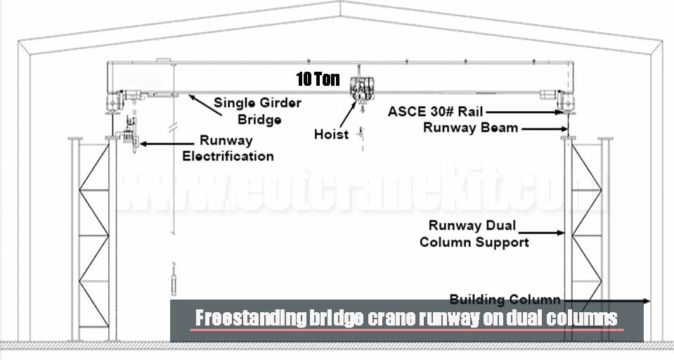 Freestanding bridge crane runway on dual columns 