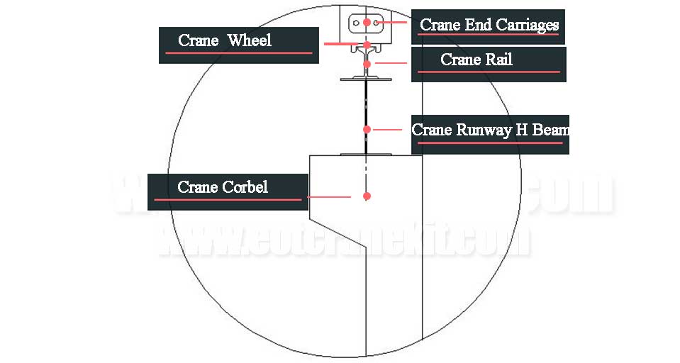 overhead bridge crane runway system