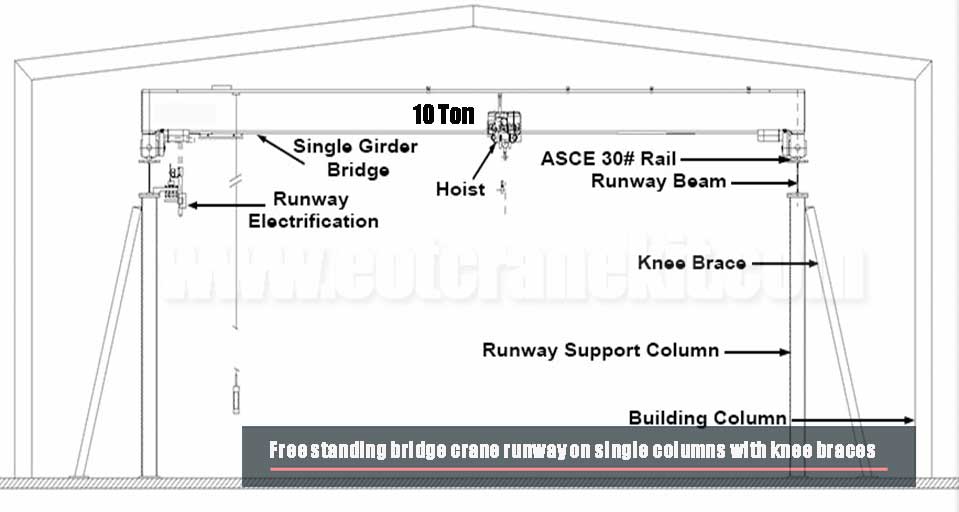 Free standing bridge crane runway on single columns with knee braces