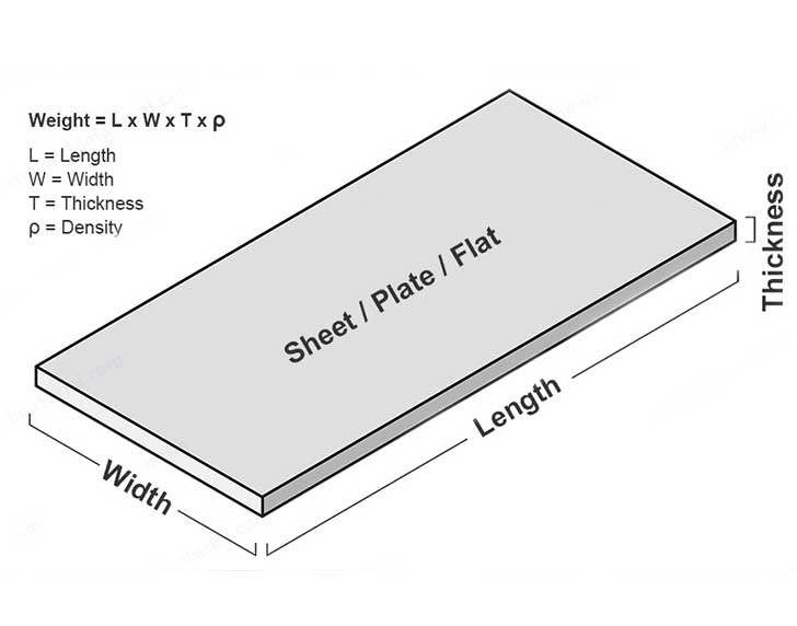 Steel Plate /Steel Slab