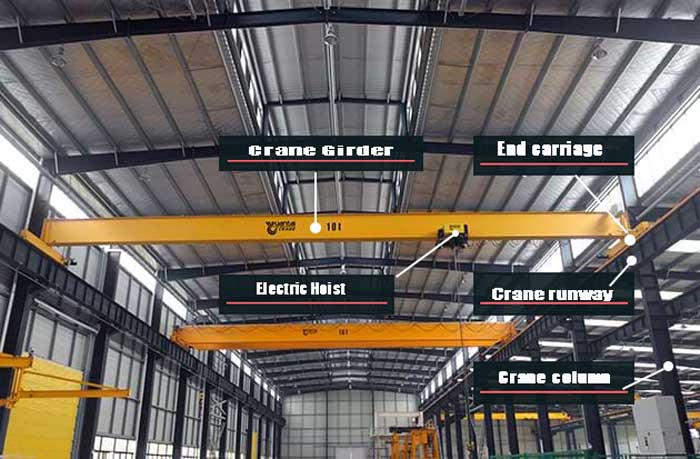 10 ton overhead crane kit for your reference 10 ton overhead crane kit for your reference