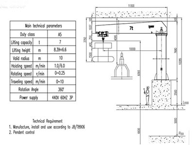 Technical data of Electric Jib Crane for Sale Ecuador