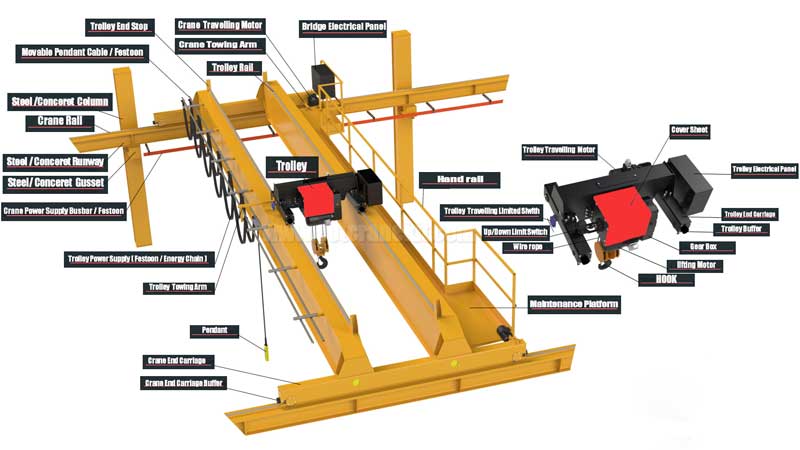modular overhead crane system double girder crane design main parts and components