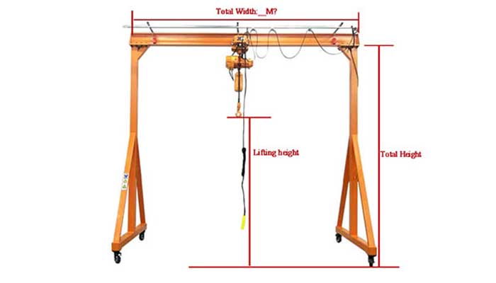 Main specification confirmation to design your custom portable gantry crane and mobile gantry crane 