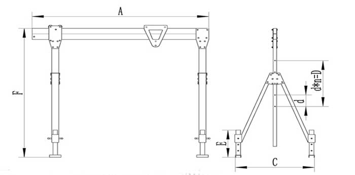 Main Parameters of Feltes Portable Gantry Cranes
