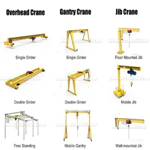 All types of overhead cranes and crane system with European style crane design and smart features