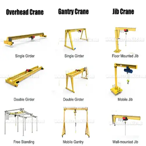 European style overhead cranes 1 ton to 80 ton 