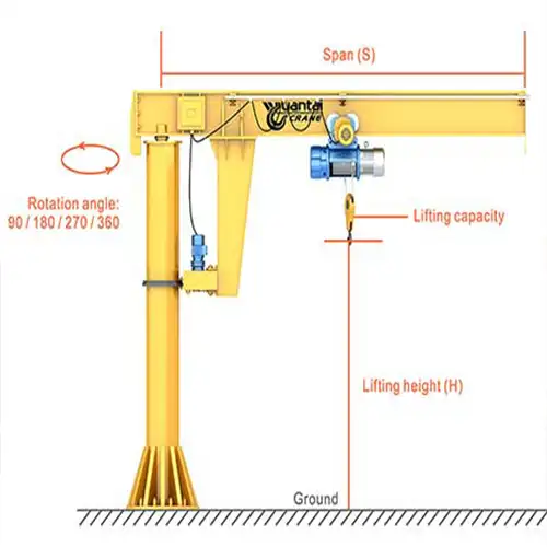 How Much jib Crane Cost? Slewing Jib Crane Price & Jib Rate List