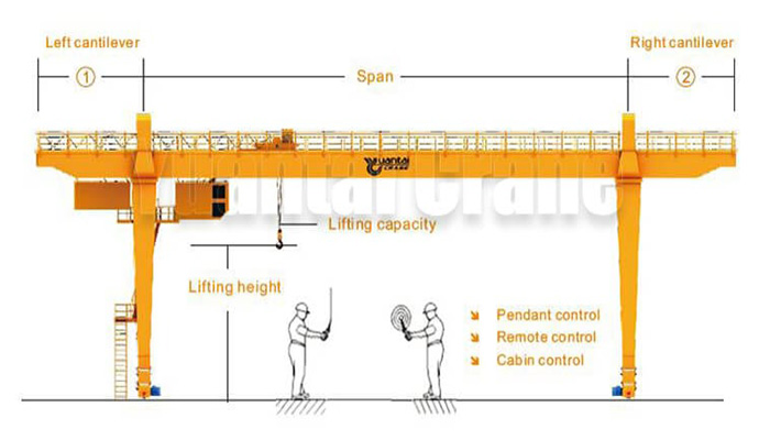 What’s price of Gantry Crane? Goliath Crane& Gantry Crane Price