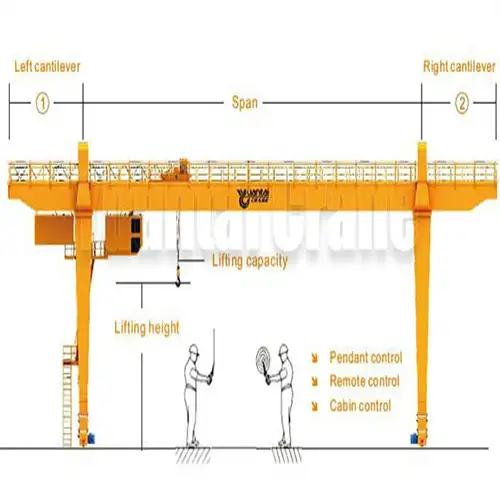 What's price of Gantry Crane? Goliath Crane& Gantry Crane Price
