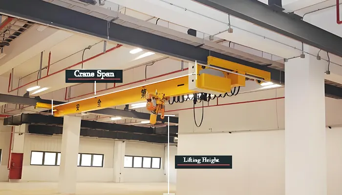 How to confir your underhung bridge crane specification？ Crane capacity, crane span, and lifting height,