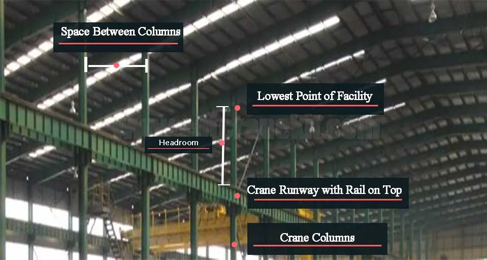 main parameters needed to get your customized overhead crane for your facility 
