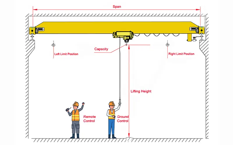 FEM/DIN Single Girder Bridge Crane FEM/DIN Single Girder Bridge Crane