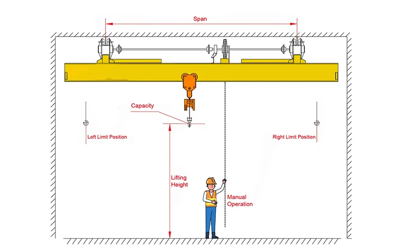 Manual Single Girder Bridge Crane Manual Single Girder Bridge Crane