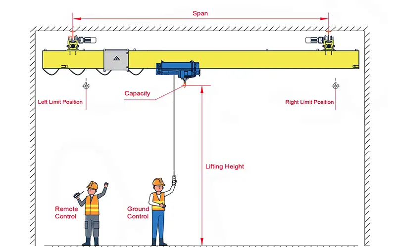Underslung Single Girder Bridge Crane Underslung Single Girder Bridge Crane