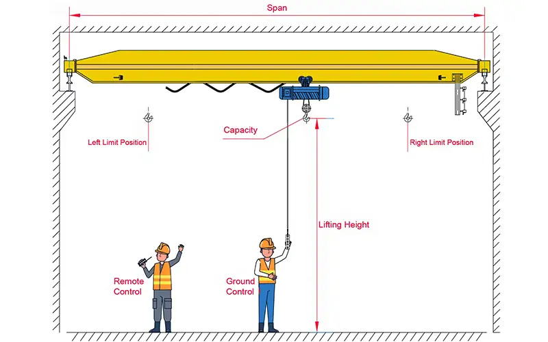 Single Girder Bridge Crane with Standard CD/MD Electric Hoist Single Girder Bridge Crane with Standard CD/MD Electric Hoist