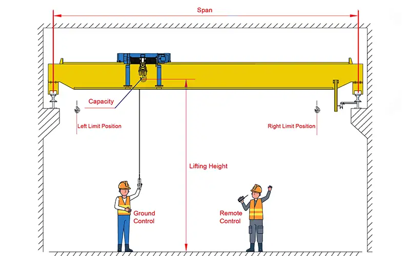 Offset Trolley Single Girder Bridge Crane Offset Trolley Single Girder Bridge Crane