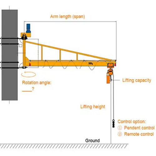 Wall Mounted Cantilever Jib Cranes specifications