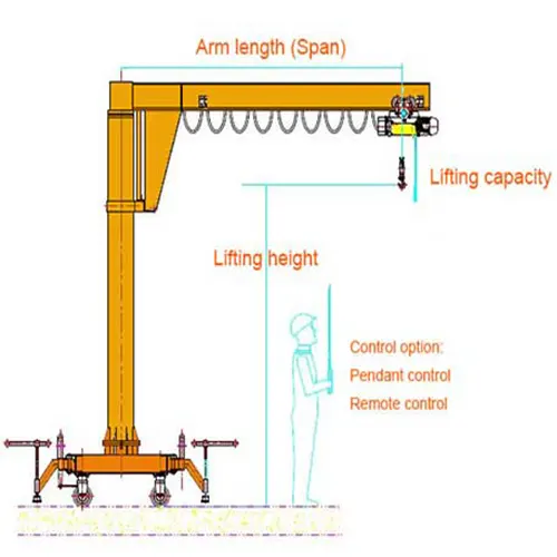 Portable Jib Cranes on Wheels for sale, customized capacity and tonnages for your needs
