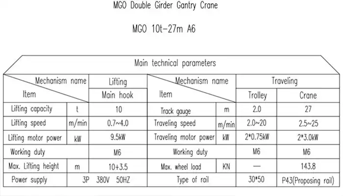 10 ton goliath gantry crane with double girder specification 10 ton goliath gantry crane with double girder specification