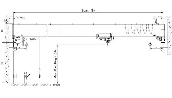 top running single gider overhead crane main specificaitons including capacity, span, and lifting height required to get your overhead crane price top running single gider overhead crane main specificaitons including capacity, span, and lifting height required to get your overhead crane price