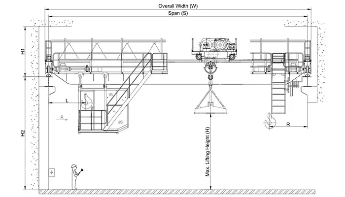 magnetic overhead crane specification for reference, note that the crane capacity should covering the weight of the electric magnetic chucks and spreader