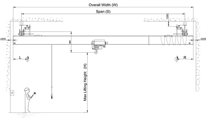 Underrhung bridge crane specifciations including capacity, lifting height, and crane span to get your underhung bridge crane pricce Underrhung bridge crane specifciations including capacity, lifting height, and crane span to get your underhung bridge crane pricce