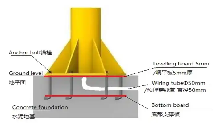 Embeded foundation of the pillar mounted jib crane 