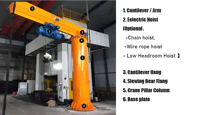 Main parts and components of floor mounted jib cranes 