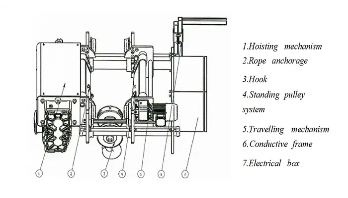Key Components OF single girder electric hoist with low headroom design 