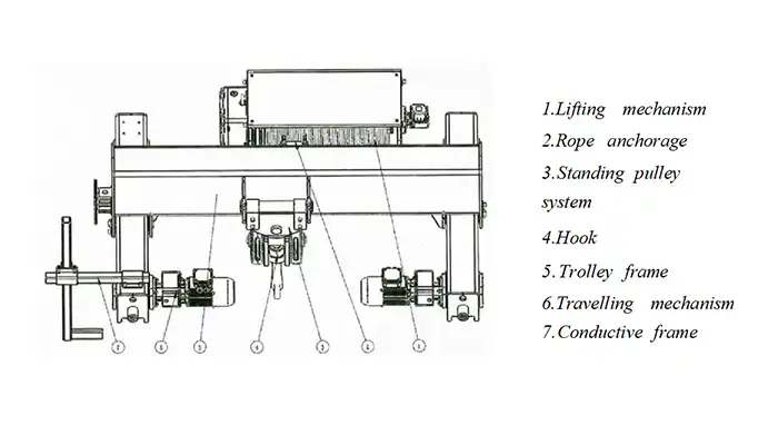 Double-Rail Trolley Electric Hoist (NRT) key parts and components