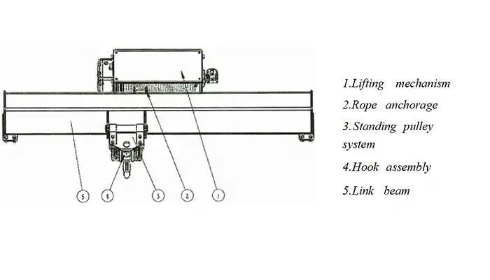 Foot-Mounted Electric Hoist (NRT) key part drawing