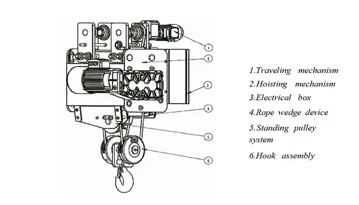 key parts and components of Normal Headroom Monorail Electric Hoist (NRS)