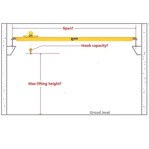 5. Share Clear, Complete Specifications 5. Share Clear, Complete Specifications