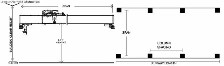 double girder overhead crane specifications that affect its price including capacity, span, liffting height double girder overhead crane specifications that affect its price including capacity, span, liffting height