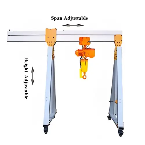 Span adjustable gantry crane with adjustable span but fixed length beam 