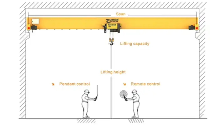 main specifications required to get tailored single girder overhead crane tailored for steel mill plants 