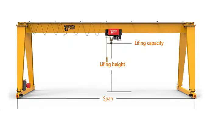 main specifications that required to tailor your gantry crane 
