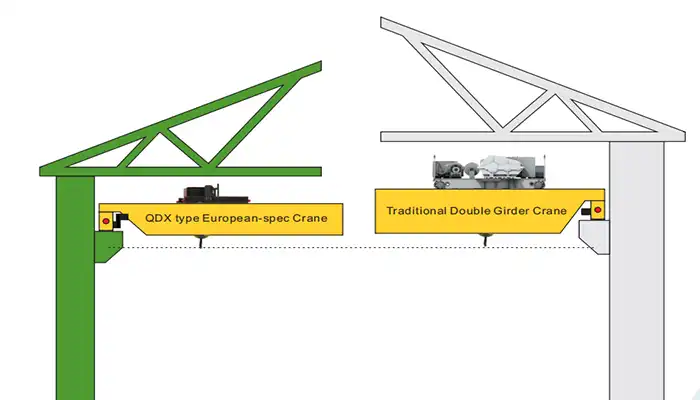 Standard headroom open winch crane vs Low headroom open winch crane design 