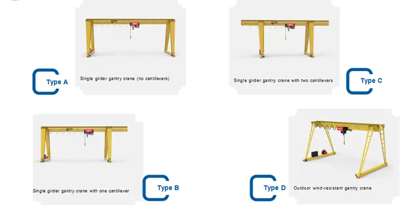 Design options of single girder gantry cranes