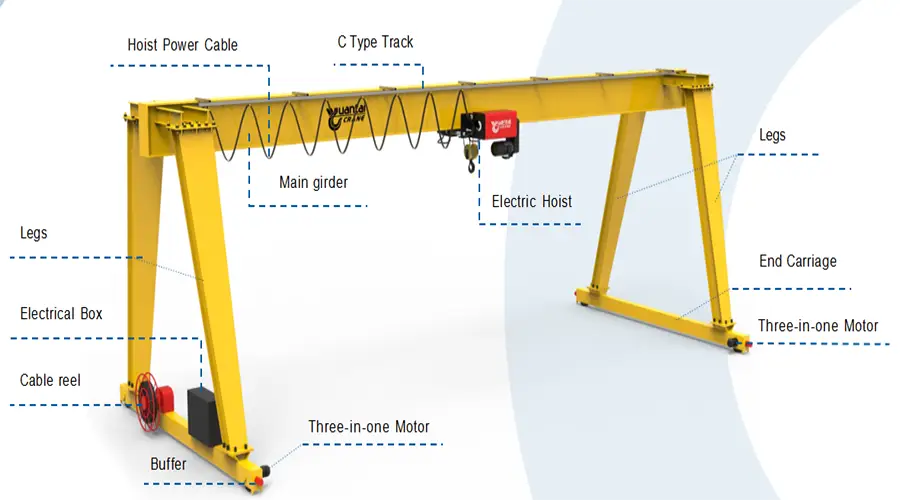 standard configurations of European style single girder gantry crane