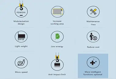 Optional smart features of European style gantry crane