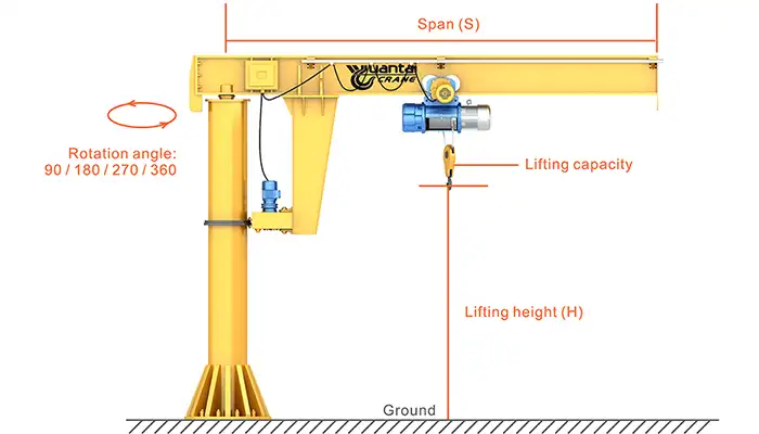 Crane span of pillar jib cranes