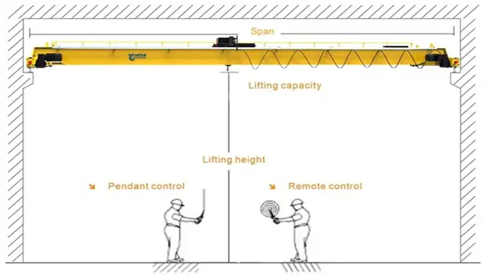 main specificaitons required for double girder overhead crane price